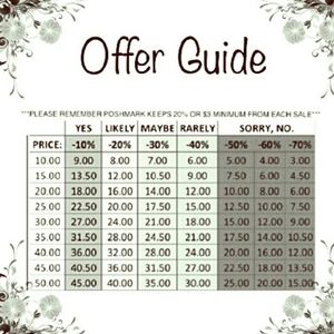 Offer Guide
